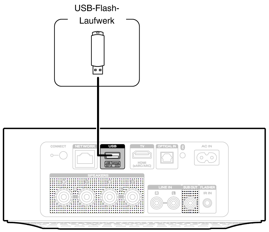 Conne USB M1